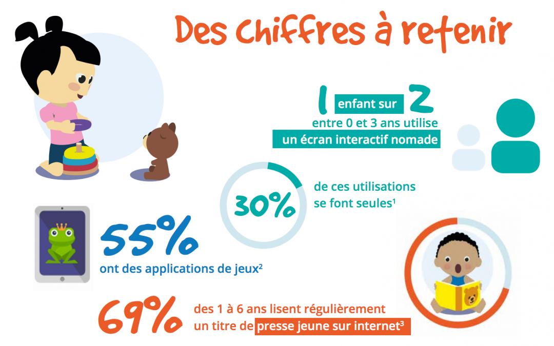 Sensibiliser à l’usage du numérique chez les tout-petits