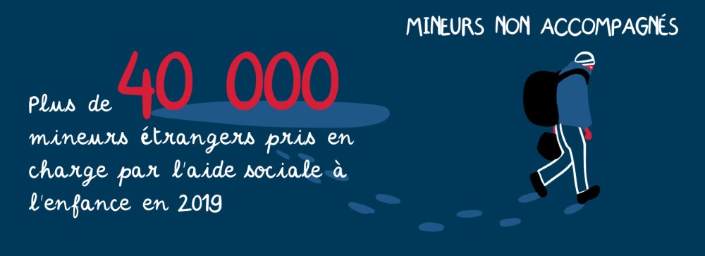 Mineurs non-accompagnés